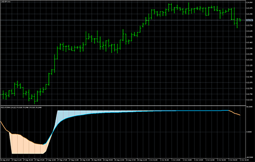 RSI of average - wnzの表示画像
